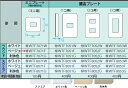 WTF7071F パナソニック コスモシリーズワイド21配線器具 ミニコンセントプレート (取付枠付)(ベージュ)(ラウンド)
