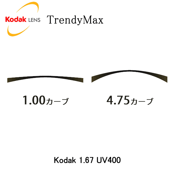 【お盆休み中ポイント5倍で送料無料！】コダック(Kodak)4.75カーブレンズKodak 1.67 UV400 TrendyMax【今だけ送料無料!! 】コダック(Kodak)4.75カーブレンズKodak 1.67 UV400 TrendyMax【今だけ送料無料!! 】