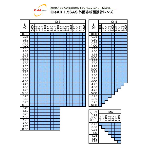 【お盆休み中ポイント5倍で送料無料！】Kodak(コダック)非球面メガネレンズ「CleAR 1.55AS」【今だけ送料無料!! 】薄型・UVカット・汚れ防止・非球面設計。すべてがワンランク上の高機能標準レンズ。【今だけ送料無料!! 】