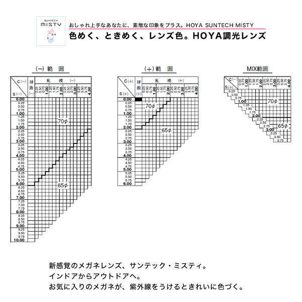 【お盆休み中ポイント5倍で送料無料！】HOYA（ホヤ）紫外線で色が変わる調光レンズ「サンテック・ミスティ(HL16M)」【今だけ送料無料!! 】