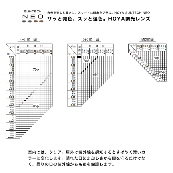 【お盆休み中ポイント5倍で送料無料！】HOYA（ホヤ）紫外線で色が変わる調光レンズ「サンテック・ネオ(HL16N)」【今だけ送料無料!! 】男の休日、メガネレンズがギアになる。紫外線で色が変わるフォトクロミックレンズ。男性におすすめのディープなカラーがラインナップ。【今だけ送料無料!! 】