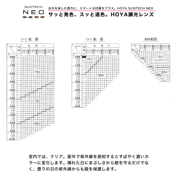 【お盆休み中ポイント5倍で送料無料！】HOYA（ホヤ）紫外線で色が変わる両面非球面調光レンズ「サンテック・ネオ(NE167N)」【今だけ送料無料!! 】男の休日、メガネレンズがギアになる。紫外線で色が変わるフォトクロミックレンズ。男性におすすめのディープなカラーがラインナップ。【今だけ送料無料!! 】