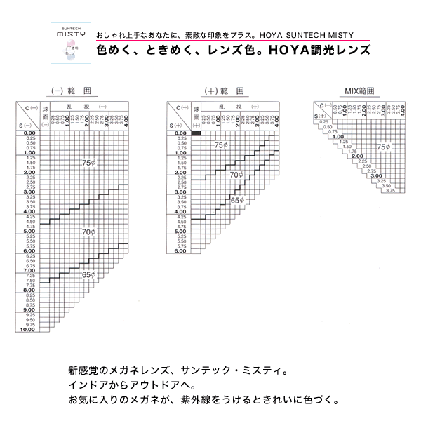 【お盆休み中ポイント5倍で送料無料！】HOYA（ホヤ）紫外線で色が変わる非球面調光レンズ「サンテック・ミスティ(NL16M)」【今だけ送料無料!! 】女の印象。メガネレンズで素敵に変る。新感覚サンテック・ミスティ。 インドアからアウトドアへ。紫外線をうけるときれいに色づく。【今だけ送料無料!! 】