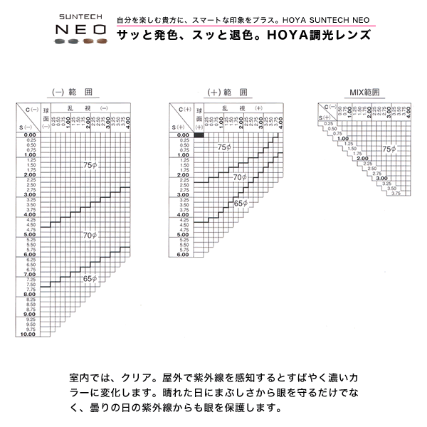 【お盆休み中ポイント5倍で送料無料！】HOYA（ホヤ）紫外線で色が変わる非球面調光レンズ「サンテック・ネオ(NL16N)」【今だけ送料無料!! 】