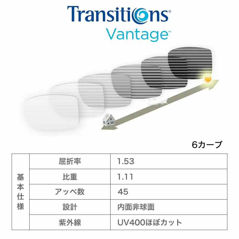 世界初の先進技術が可能にした、クリアレンズからの調光機能と偏光機能の同時実装!! Transitions Vantage トランジションズヴァンテージ 6カーブ [LENS]