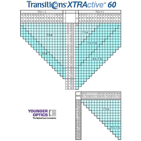 まぶしさに反応して色が変わる画期的な新世代調光レンズ「トランジションズ　エクストラアクティブ(Transitione XTRActive 60 カーブ6)」【 レビューで送料無料 & 1万円GETのチャンス!! 】