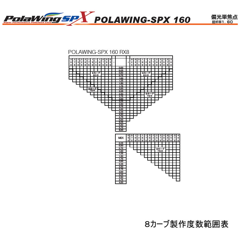 新POLAWING偏光レンズ「ポラウイング-SPX160」度付き8カーブ　縁無し、8カーブ…...:thats:10026107