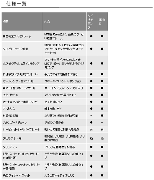 今」最も売れ筋のモデルは ...