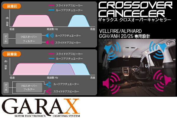 GARAX ギャラクスクロスオーバーキャンセラー20系アルファード/ヴェルファイア[前期/…...:tokyocar:10002593