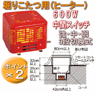 【送料無料】【サマーセール】ユーイング(モリタ、MORITA)　掘りこたつ用ヒーターユニット(コタツ、炬燵)【17Jul12P】【20Jul12P】【13Jul12P】　MDK-Q600D