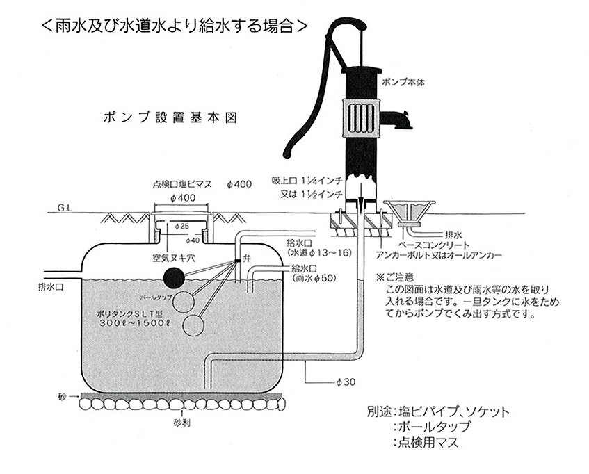 ポリタンク1200リットル(SLT-1200) 57009 ジャービス商事 - ウインドウを閉じる