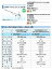 ULN201 DXアンテナ 共同受信用UHFアンテナ ローチャンネル(13ch.〜34ch.)用 UHF20素子アンテナ