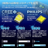 LEDヘッドライトハイエースTRH200系KDHTRH2##系NV350キャラバンE26デイズハイウェイスターB21W
