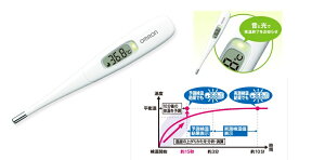 オムロン電子体温計「けんおんくん」【MC-680】・お買い得！！体温計・測定機器・医療・介護・施設・医家向け・在宅・自宅・予測・実測・わき専用体温計・検温15秒・