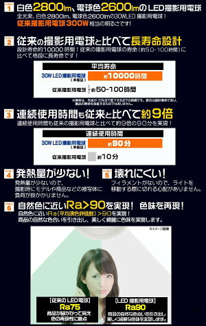 撮影照明用LED電球撮影用照明機材ライト散光型30W写真照明用LEDランプ口金E26高演色Ra90調光器対応白色2800lm、電球色2600lm連続使用時間約1.5時間撮影用照明【led139】【26口金】【激安】【02P01Mar15】