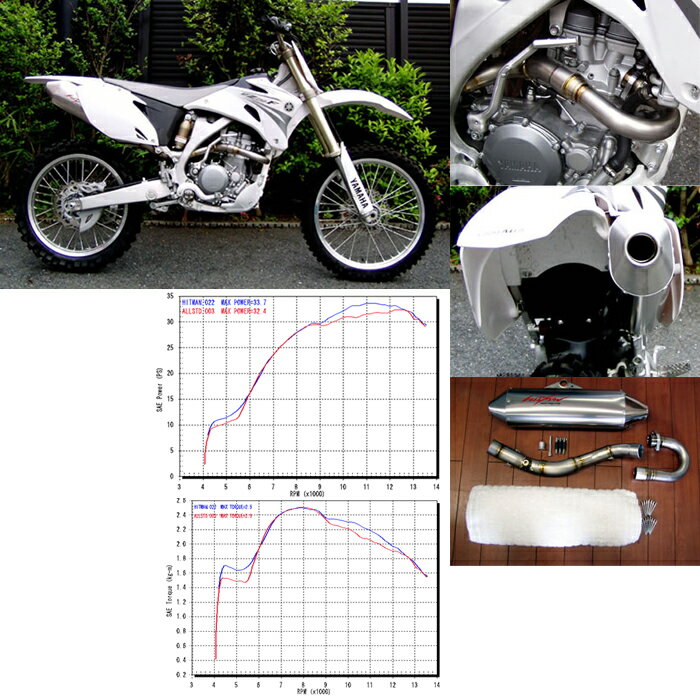 YZ450F ڥѡġRCûұ ҥåȥޥ 졼󥰥ޥե顼