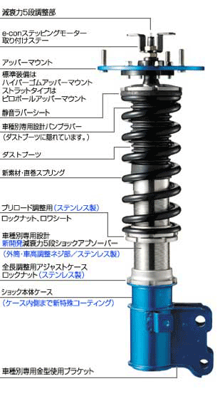 クスコ スポーツ ゼロ-2E スバル インプレッサ GC8用 ピロアッパー仕様 品番 660 60M CP