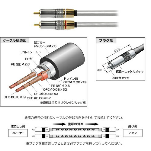 yzI[fBIP[u(2{1g)@AT-SA2000/1.3@yaudio-technica/I[fBIeNjJz