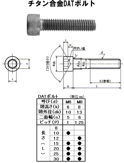 ڥѿ褤ϻѷեܥȡۥDATϻѷեܥȡM8X251