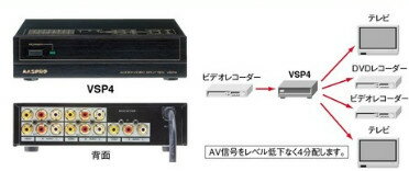 マスプロ【AV機器】【AV分配器】【1入力・4出力】VSP4