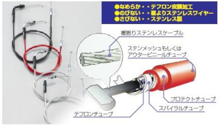 クラッチケーブル（ノーマルレバーホルダー用）ノーマル長レッド KITACO（キタコ） XR100モタード