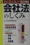 なるほど図解会社法のしくみ/中央経済社/ふじ合同法律事務所