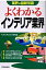 よくわかるインテリア業界 改訂版/日本実業出版社/インテリアビジネス研究会