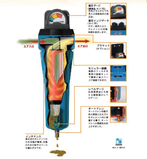 【ポイント5倍】 【代引不可】 セイロアジアネット マイクロミストフィルタ 油とりくん SH-1100-1-1/2 【メーカー直送品】