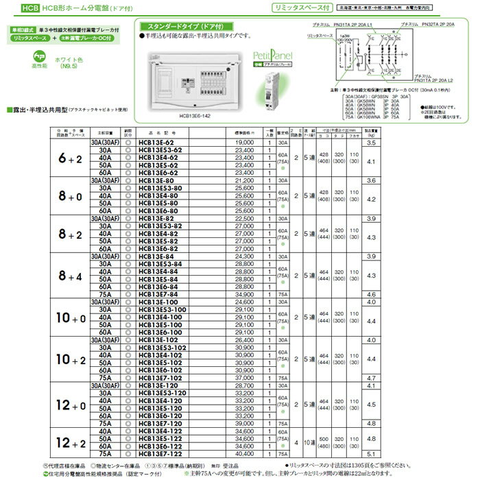 HCB13E6-102 日東工業 ホーム分電盤 HCB形ホーム分電盤 ドア付 リミッタスペース付 スタンダードタイプ 露出・半埋込共用型