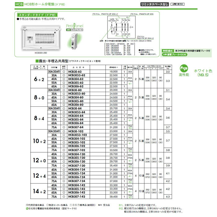HCB3E5-120 日東工業 ホーム分電盤 HCB形ホーム分電盤 ドア付 リミッタスペースなし スタンダードタイプ 露出・半埋込共用型