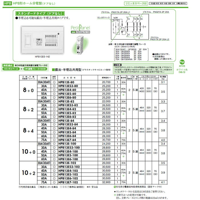 HPB13E5-102 日東工業 ホーム分電盤 HPB形ホーム分電盤 ドアなし リミッタスペース付 スタンダードタイプ 露出・半埋込共用型