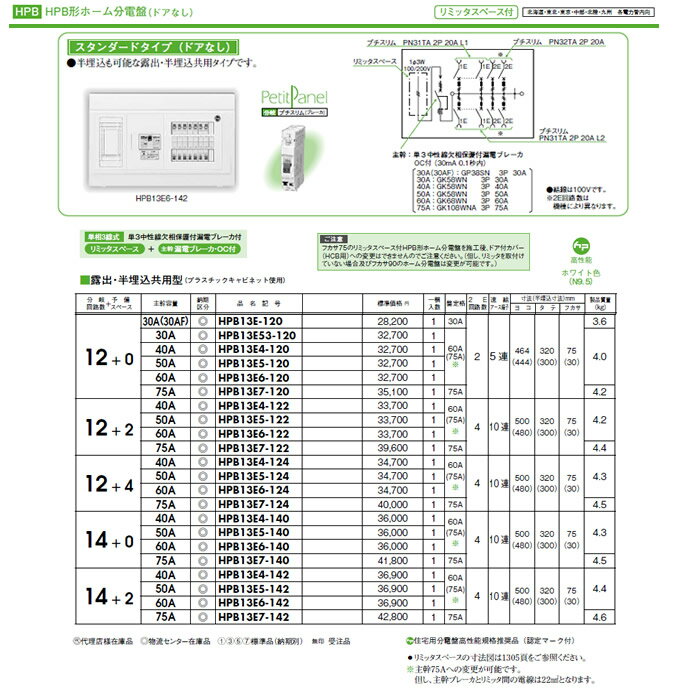 HPB13E6-120 日東工業 ホーム分電盤 HPB形ホーム分電盤 ドアなし リミッタスペース付 スタンダードタイプ 露出・半埋込共用型