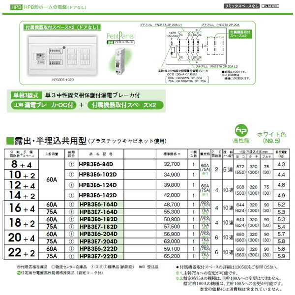 HPB3E6-124D 日東工業 ホーム分電盤 HPB形ホーム分電盤 ドアなし リミッタスペースなし 付属機器取付スペース×2 露出・半埋込共用型