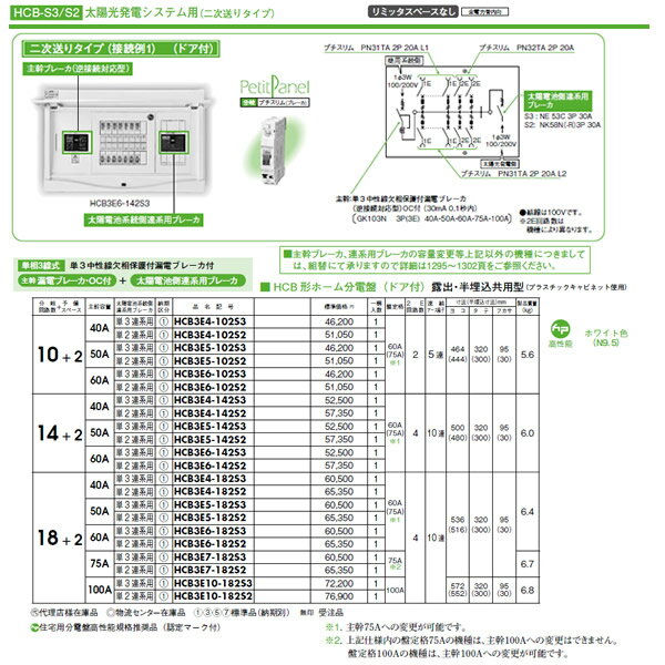 HCB3E5-102S3 日東工業 ホーム分電盤 機能付シリーズ 太陽光発電システム用ホーム分電盤 リミッタスペースなし HCB形ホーム分電盤 ドア付 露出・半埋込共用型