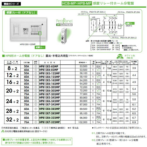 HPB13E6-122MP 日東工業 ホーム分電盤 機能付シリーズ 感震リレー付ホーム分電盤 リミッタスペース付 HCB形ホーム分電盤 ドアなし 露出・半埋込共用型