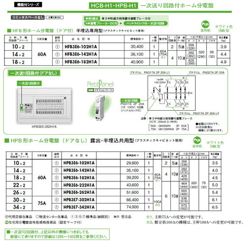 日東工業 ホーム分電盤 機能付シリーズ一次送り回路付ホーム分電盤リミッタスペースなし HPB形ホーム分電盤ドアなし 露出・半埋込共用型HPB3E6-182H1A