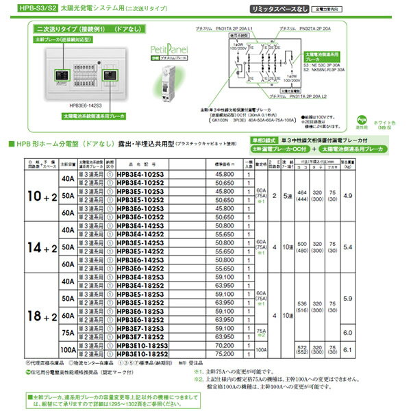 日東工業 ホーム分電盤 機能付シリーズ太陽光発電システム用ホーム分電盤リミッタスペースなし HCB形ホーム分電盤ドアなし 露出・半埋込共用型HPB3E7-182S3