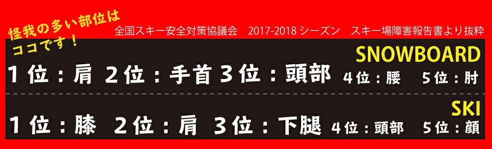 blp MOLD HEAD GUARD FULLモールドヘッドガード フル ビーニーがヘルメットに早変...