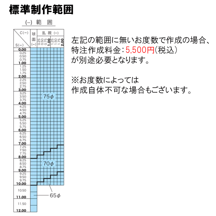 【オプションレンズ2枚1組】HOYA極薄レンズ：1.74AS：プラスチック：非球面：単焦点[送料無料]