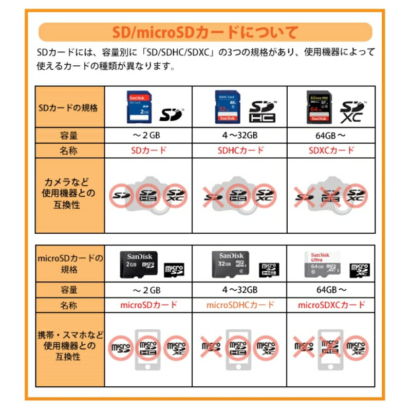 サンディスク SDXCカード 64GB 2枚セット EXTREME Class10 UHS-1 U3 V30 170MB/s S...