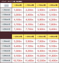 オーダーカーテン カフェカーテン 遮光 2級遮光 (99.8%以上) 小窓用 シンプル ストライプ 防炎 2