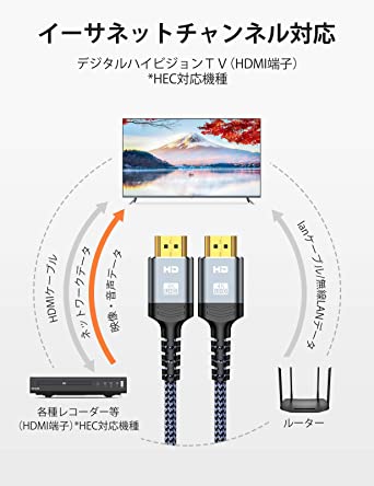hdmi ケーブル 2M 4k 60hz hdmi 2.0規格 Apple TV,Fire TV Stick,PS4/3,Xbox, Nint...
