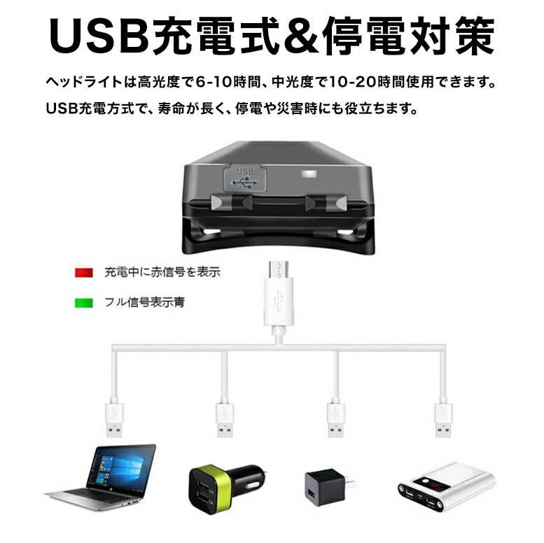 進化版XP-G2LEDヘッドライト充電式ヘッドランプセンサー機能5段階調光（赤色）120-500ルーメンPX67防水58g軽量　六カ月保証 3