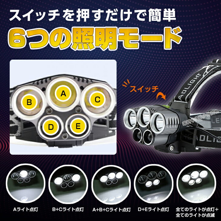 USB充電式 ヘッドライト【6つの照明モード リチウムイオンバッテリー 2個付き (OEM 3200mAh)】 18650 LEDヘッドライト 超高輝度防水(3 * T6 + 2 * COB) 屋外作業 電池 リチウムイオンバッテリー 電池 ケース付属通販格安セール情報 楽天 通販