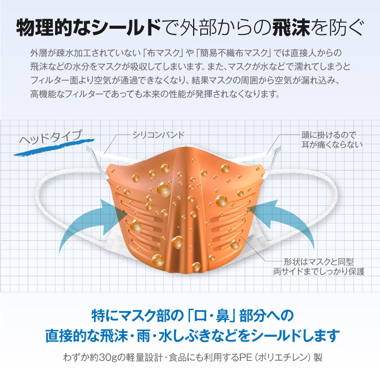 フェイスシールド 口元 飛沫防止 感染予防 洗える 飲食店 接客業 ガソリンスタンド 樹脂製 プラスチック マスク 熱中症対策 OL-218D オレンジ 5枚入 オンロード(OnLord)