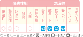 【送料無料】【ベビー】【日本製】コパン ウォッシャブル組布団8点セット【赤ちゃん／ふとん／寝具】