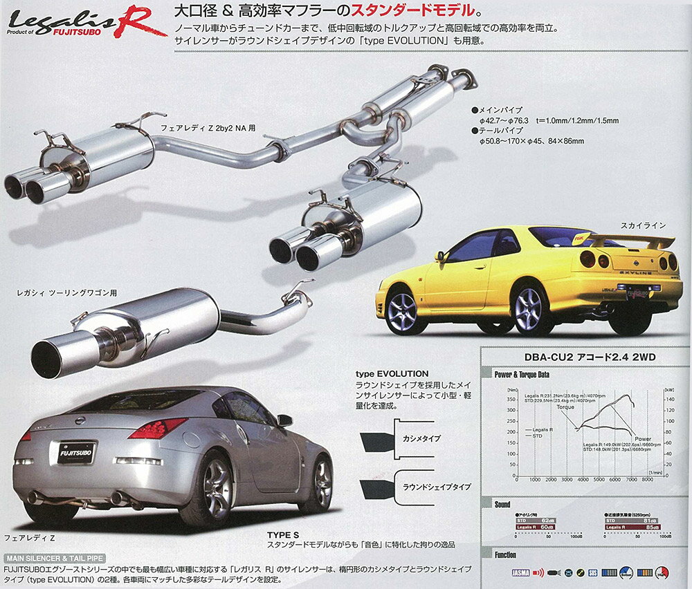 送料無料（一部離島除く）FUJITSUBO フジツボ Legalis R レガリスR マフラー マツダ RX-8(2003～2013 SE3P) 790-45051