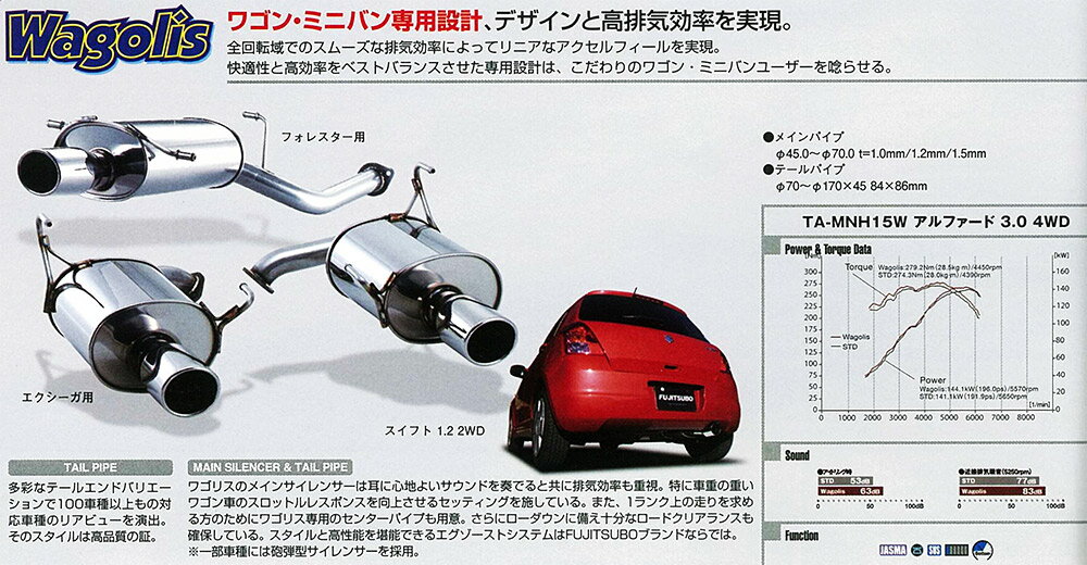 送料無料（一部離島除く）FUJITSUBO フジツボ Wagolis ワゴリス マフラー マツダ MPV(2006～2016 LY系 LY3P) 460-47021