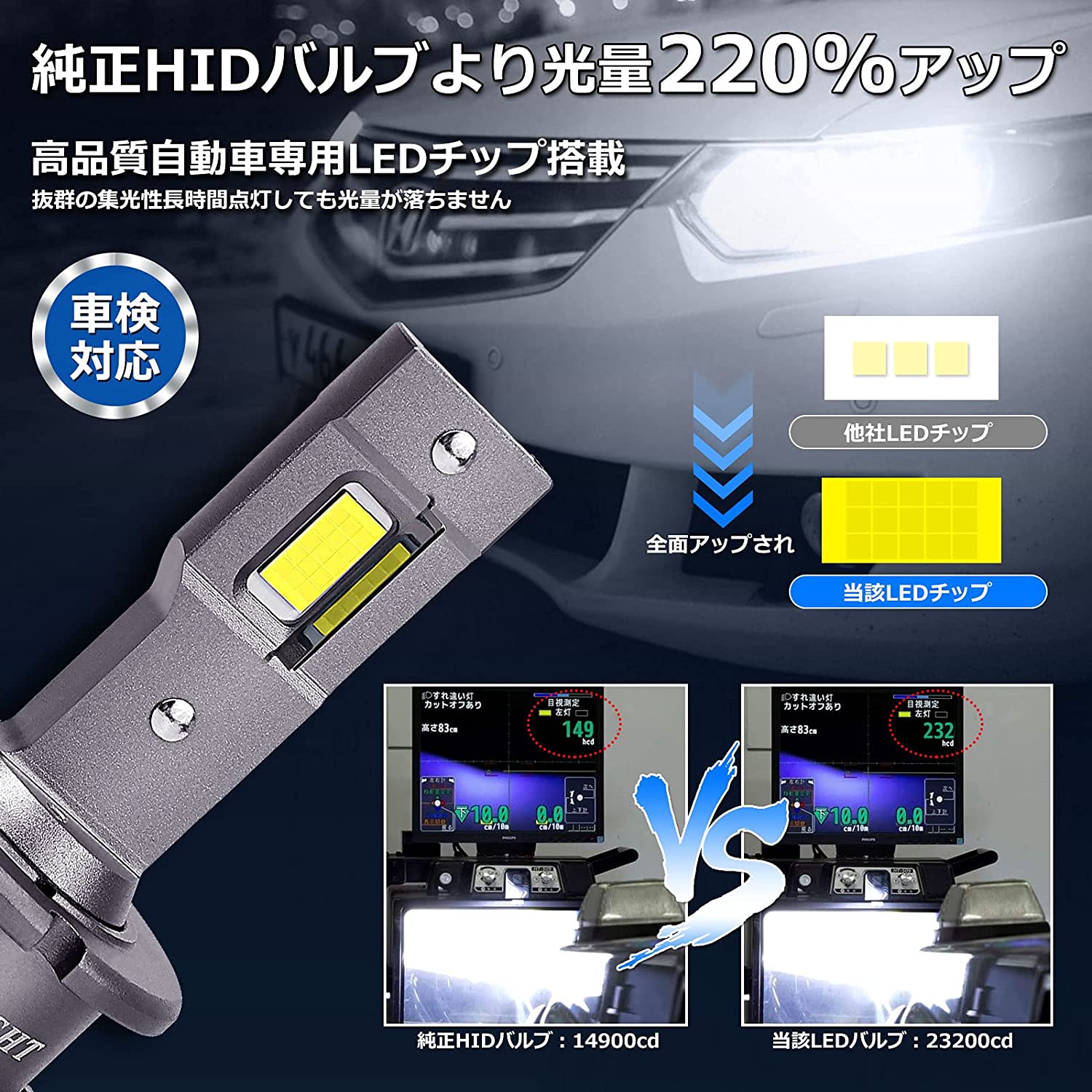 【新発売・8/31までポイント6倍】D2S D4S D2R LED ヘッドライト 車検対応 純正HIDをLED化 純正D4S HIDバルブからled化 ホワイト6000K 11600LM 35W D4 LEDバルブ キャンセラー内蔵 角度調整 HIDを超えるLED 純正交換 2個セット