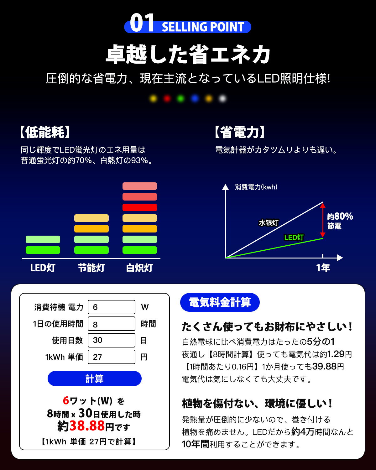 イルミネーション ライト LED クリスマス ストレート 100球 10m 防雨 連結可 記憶 コントローラ付 ledライト 省エネ ハロウィン パーティー 防滴 間接照明 店舗照明 自宅 屋外 家
